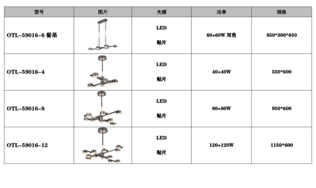 品牌燈飾加盟.燈具代理.星光歐特朗