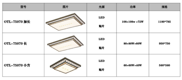 品牌燈飾加盟.燈具代理.星光歐特朗