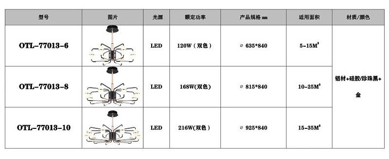 現代藝術燈飾廠家,品牌燈具加盟,家居照明代理,星光歐特朗