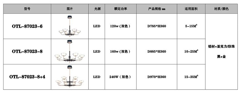 現代藝術燈飾廠家,品牌燈具加盟,家居照明代理,星光歐特朗