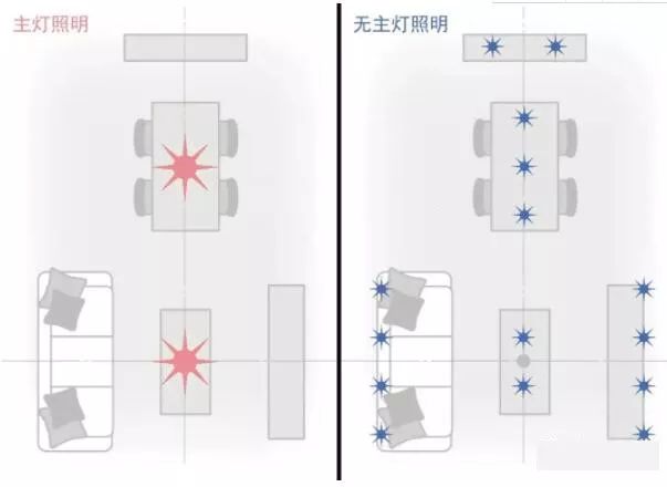 當下正流行的無主燈設計，你get到了嗎？